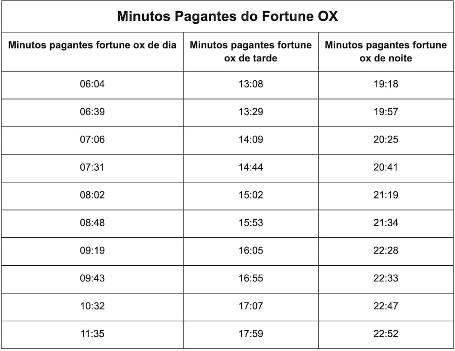 como denunciar uma plataforma de slots
