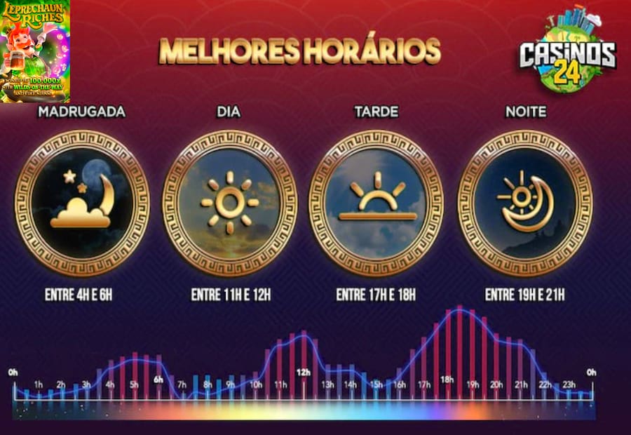 como criar um jogo de cassino