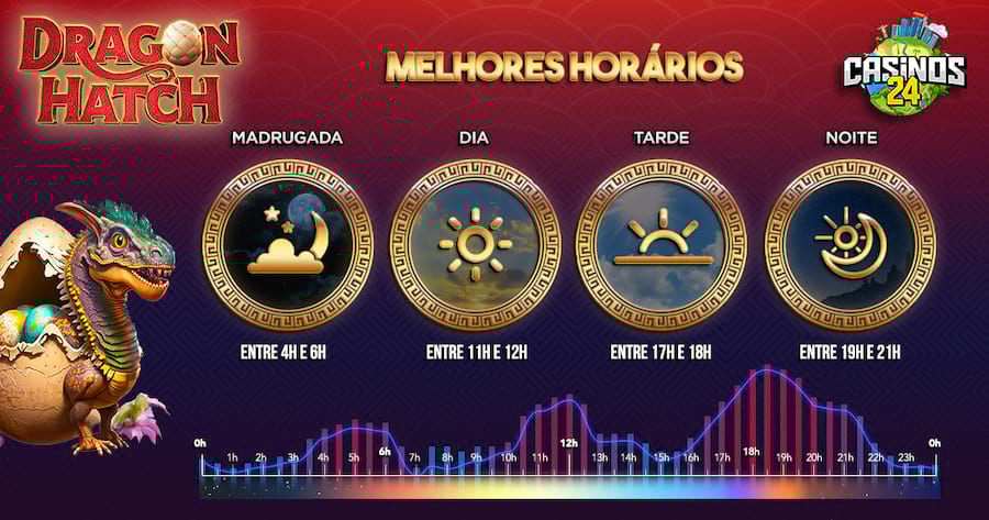 síndrome de exclusividade